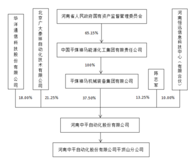 红包来了！137家企业喜获郑州高新区政府2110万元云计算专项奖励